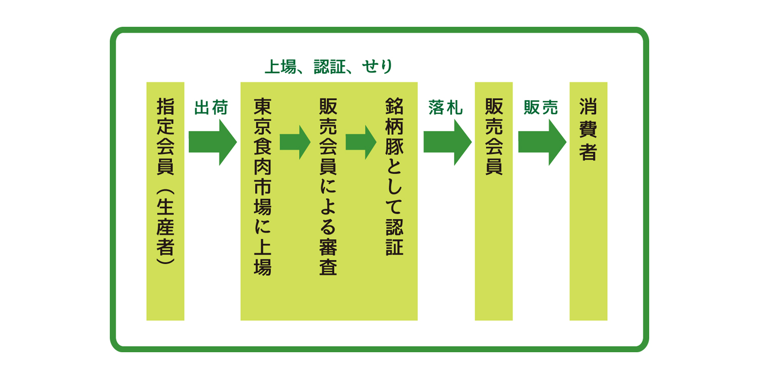 フロー図